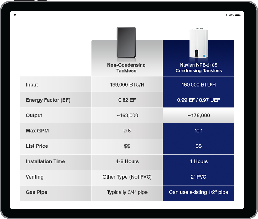 NPES2 Series Series Navien