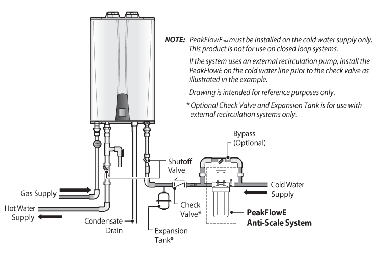 Navien Combi Boiler Piping Diagram